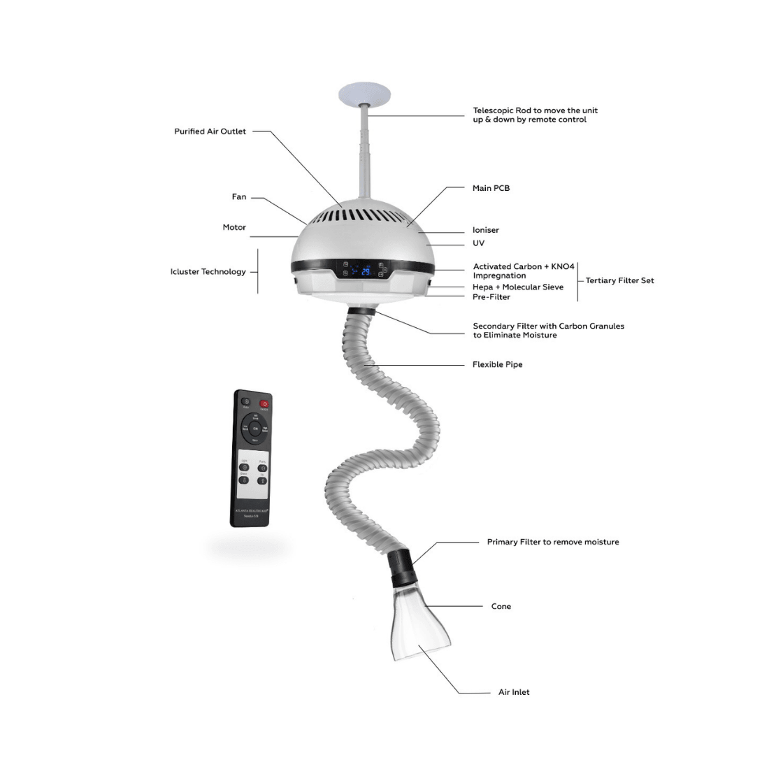 Dental Pure™ Ceiling Mount Air Purifier - Atlanta Healthcare