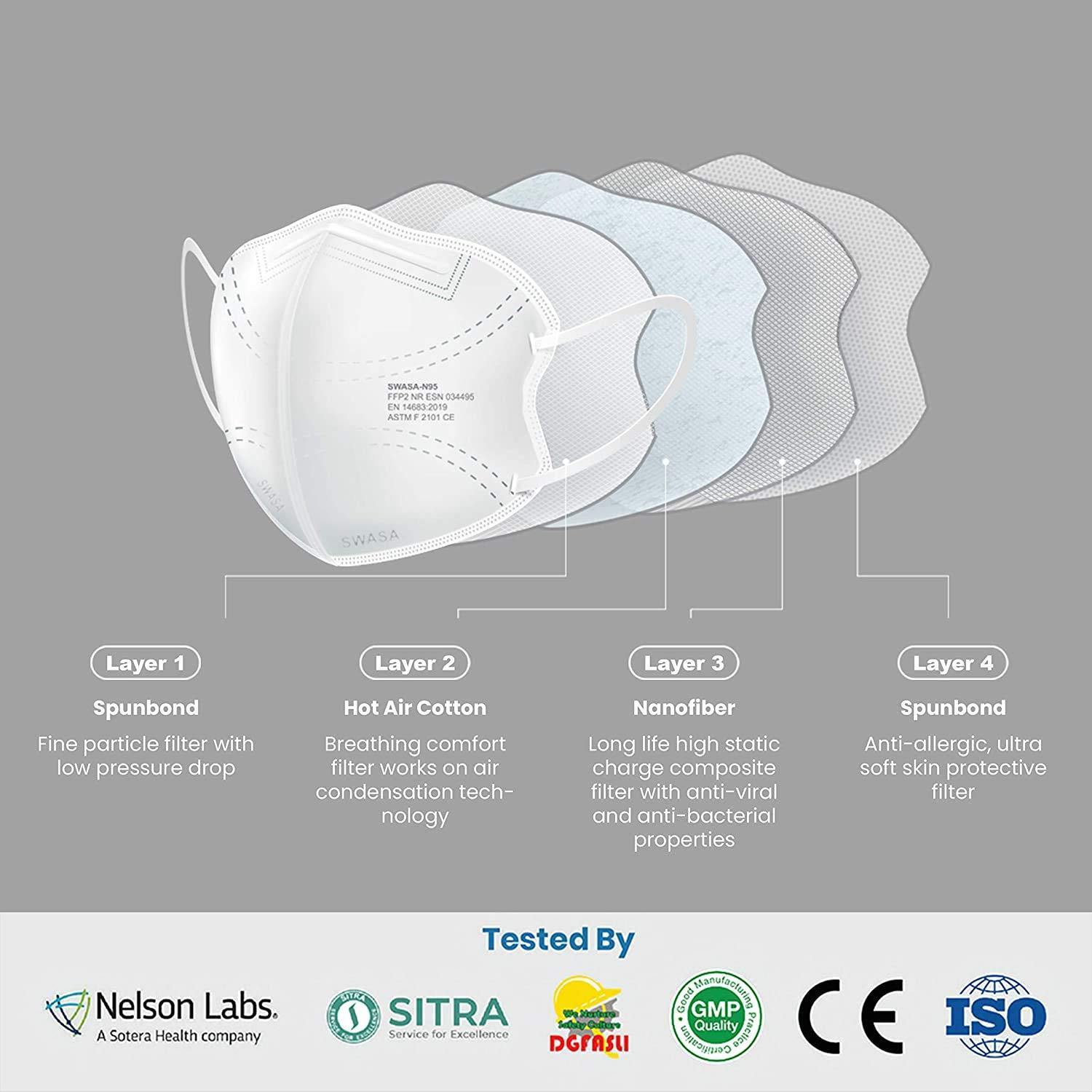 Swasa Mask (PM 0.3) N95 FFP2 (Pack of 10) Atlanta Healthcare India