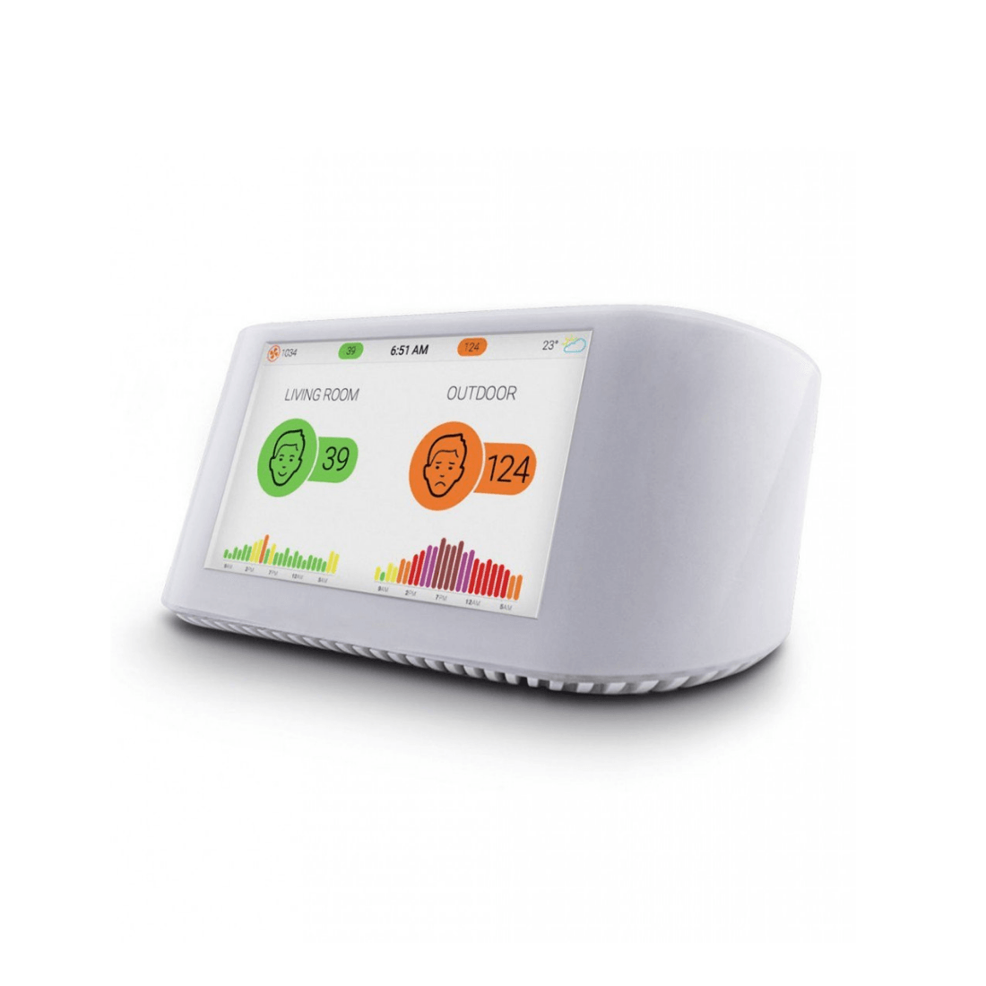 IQAir AirVisual Pro Air Quality Monitor Atlanta Healthcare India