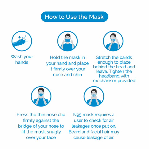 Viral Guard™ N 95 Face Masks [Pack of 3] - Atlanta Healthcare